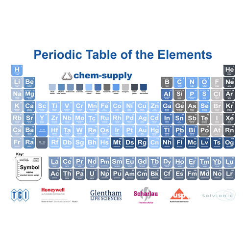 Periodic-Table